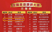 贵州民族大学学子在“外研社·国才杯”英语演讲大赛中喜获佳绩